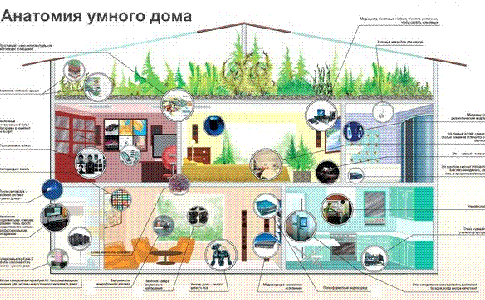 Умный Дом в Ильичевске от VOZNYI GROUP