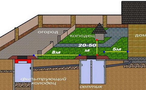 Системы Канализации Септик Каралино-Бугаз VOZNYI GROUP